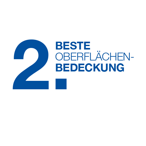 Produktvorteil: beste Oberflächenbedeckung