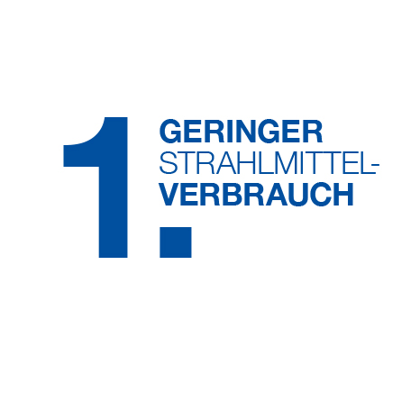 Produktvorteil: geringer Strahlmittelverbrauch