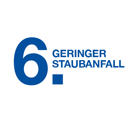Produktvorteil: geringer Staubanfall